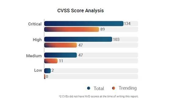 武器化勒索软件 企业网络安全的新挑战与应对策略