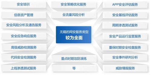 2021年无锡市网络安全产业发展报告解读 聚焦网络与信息安全软件开发的机遇与挑战