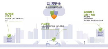 专访博世ETAS中国区总经理李波 为什么车辆网络安全的投入“必须而且紧迫”？